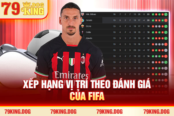 Xếp hạng vị trí theo đánh giá của FIFA Xếp hạng vị trí theo đánh giá của FIFA